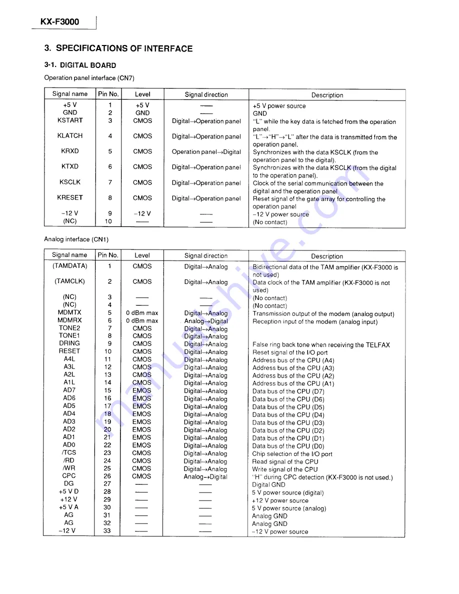 Panasonic KX-F3000 Service Manual And Technical Manual Download Page 36