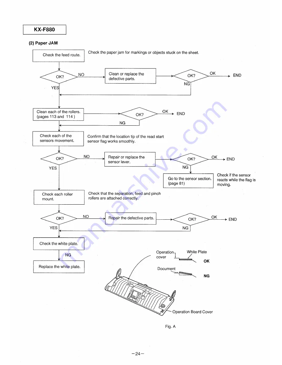 Panasonic KX-F880 Service Manual Download Page 24