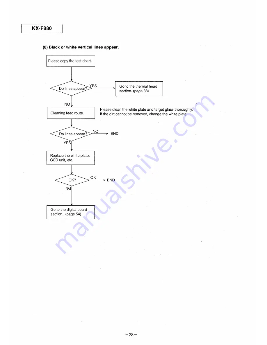 Panasonic KX-F880 Service Manual Download Page 28