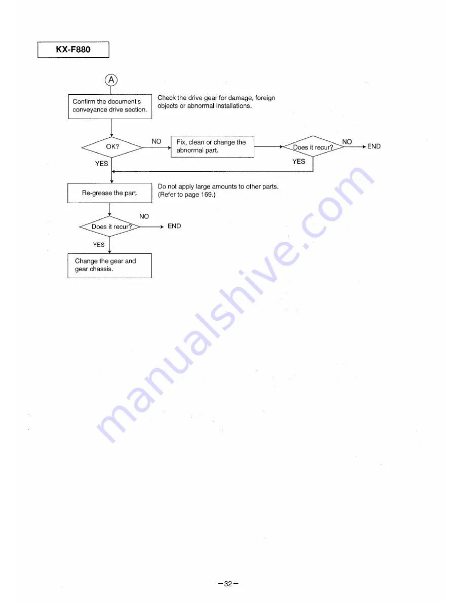 Panasonic KX-F880 Service Manual Download Page 32