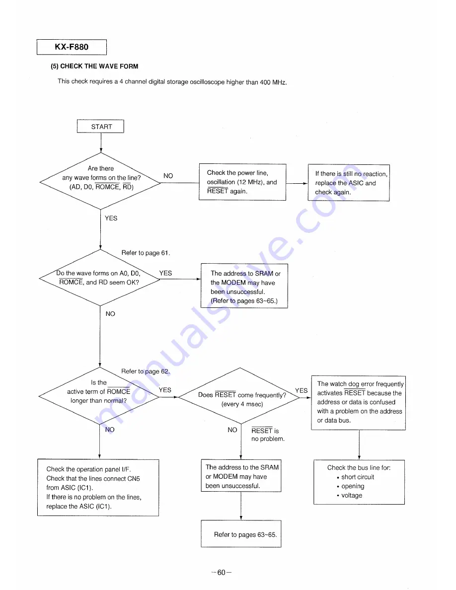 Panasonic KX-F880 Service Manual Download Page 60