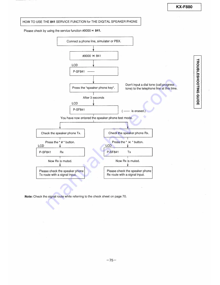 Panasonic KX-F880 Service Manual Download Page 75