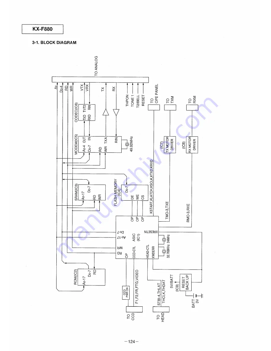 Panasonic KX-F880 Скачать руководство пользователя страница 124