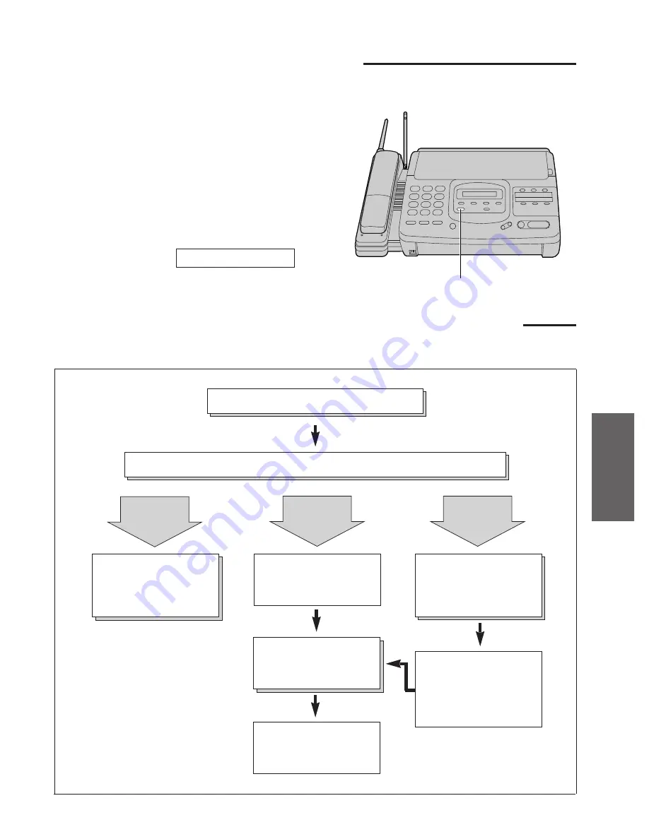 Panasonic KX-F900 Operating Instructions Manual Download Page 47