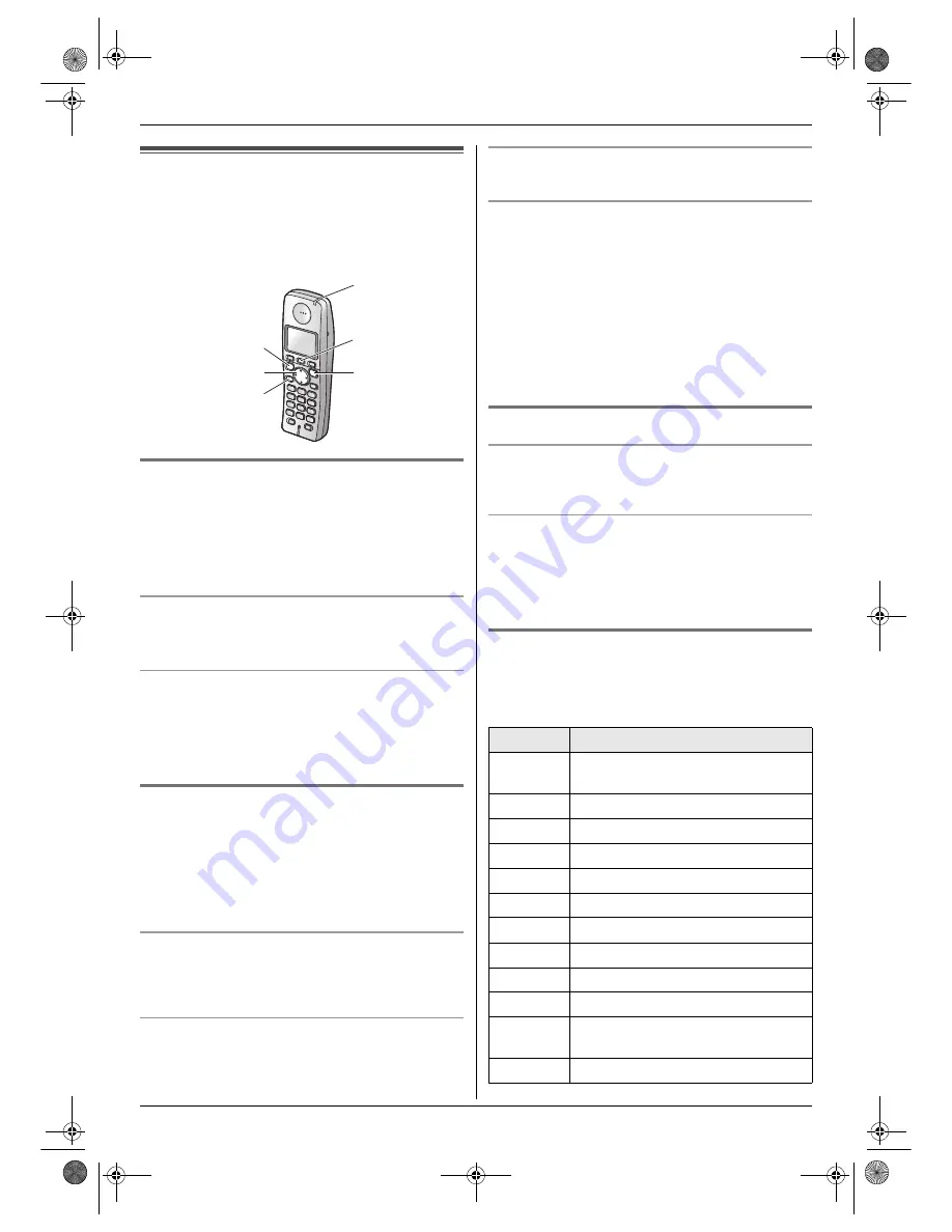 Panasonic KX-FC225E Operating Instructions Manual Download Page 40