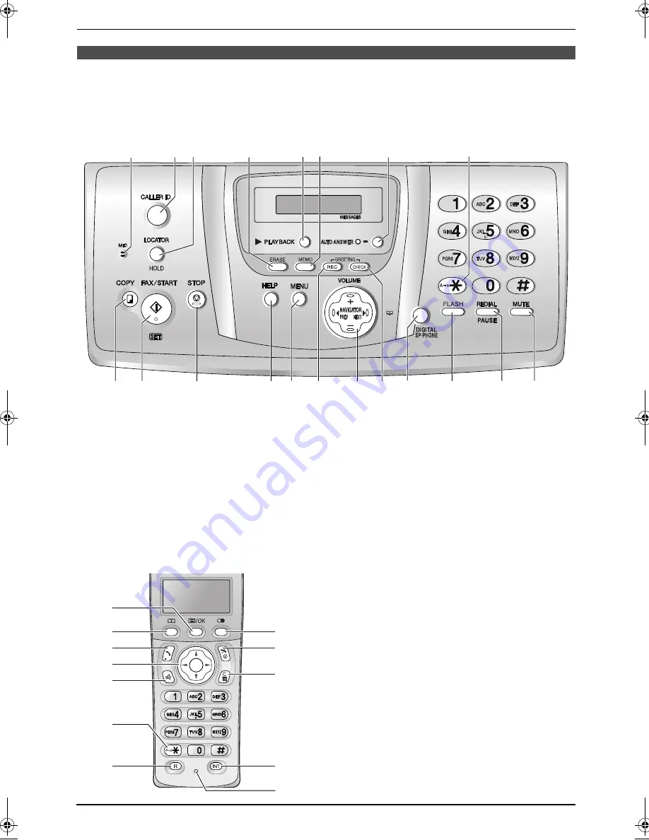 Panasonic KX-FC238HK Operating Instructions Manual Download Page 3