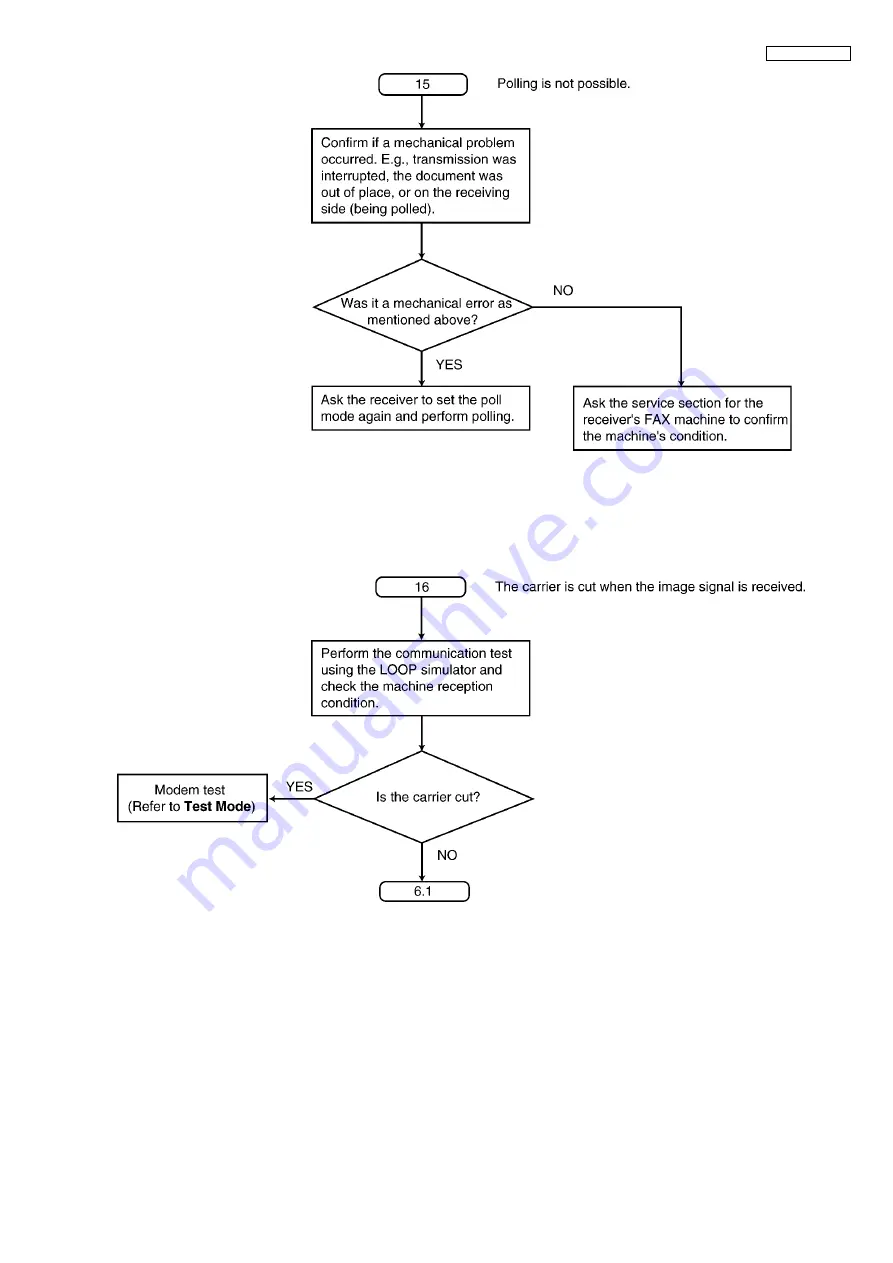 Panasonic KX-FC255CX-S Service Manual Download Page 83