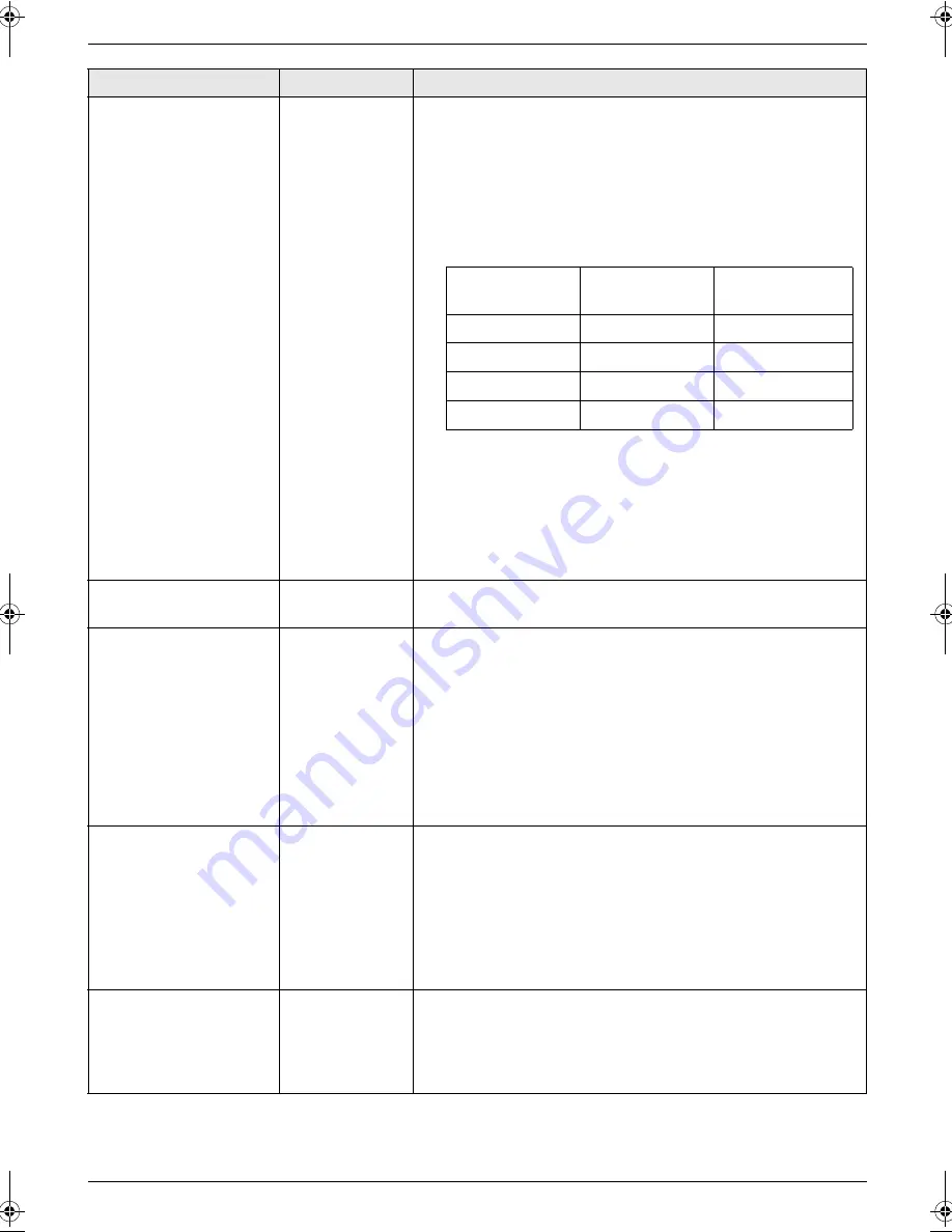 Panasonic KX-FC255E Скачать руководство пользователя страница 52