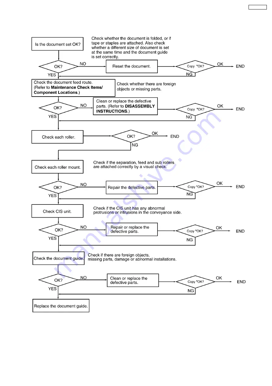 Panasonic KX-FC379CX Service Manual Download Page 88