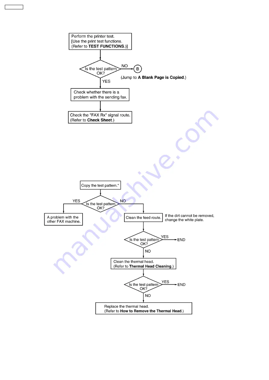 Panasonic KX-FC379CX Service Manual Download Page 95