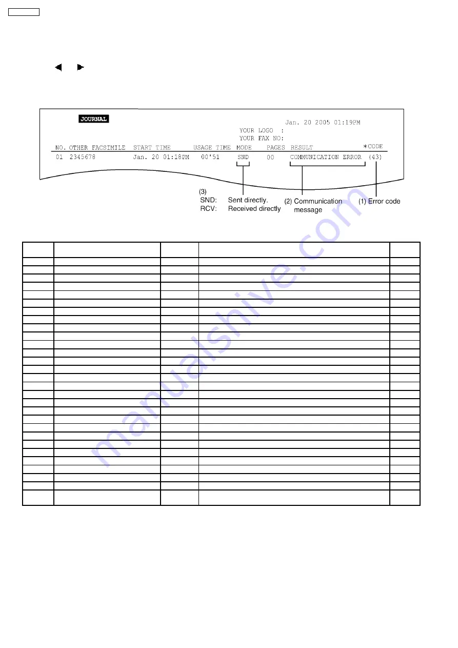 Panasonic KX-FC379CX Service Manual Download Page 107