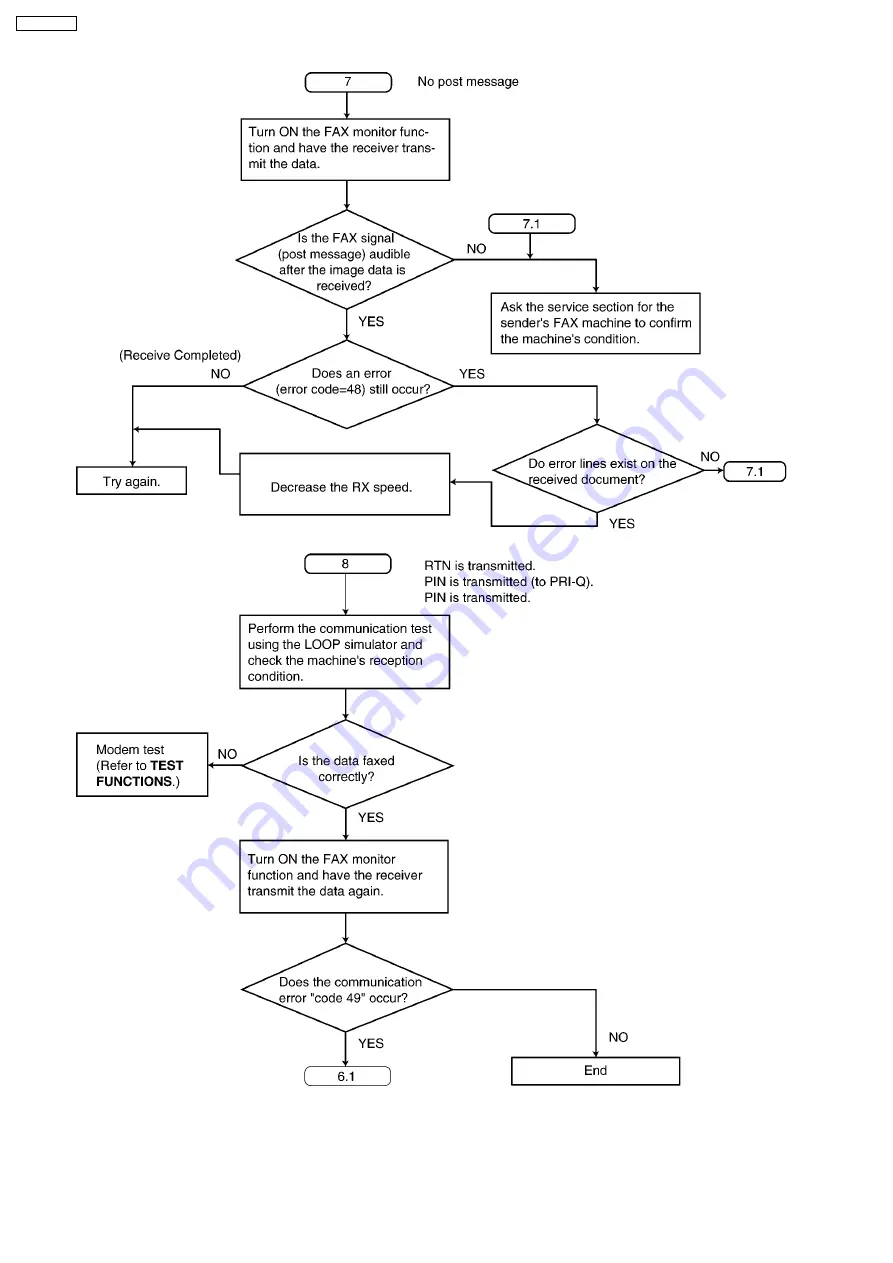 Panasonic KX-FC379CX Service Manual Download Page 111