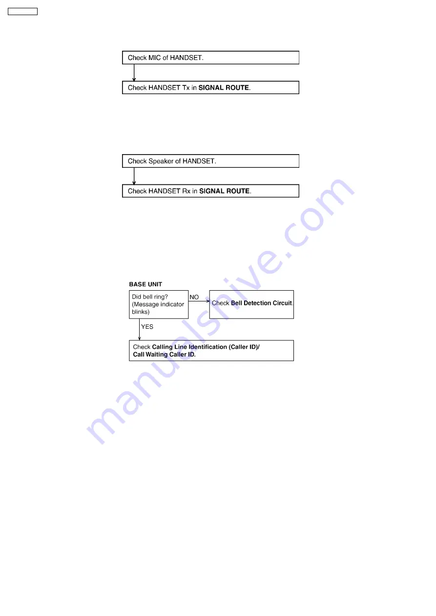 Panasonic KX-FC379CX Service Manual Download Page 147