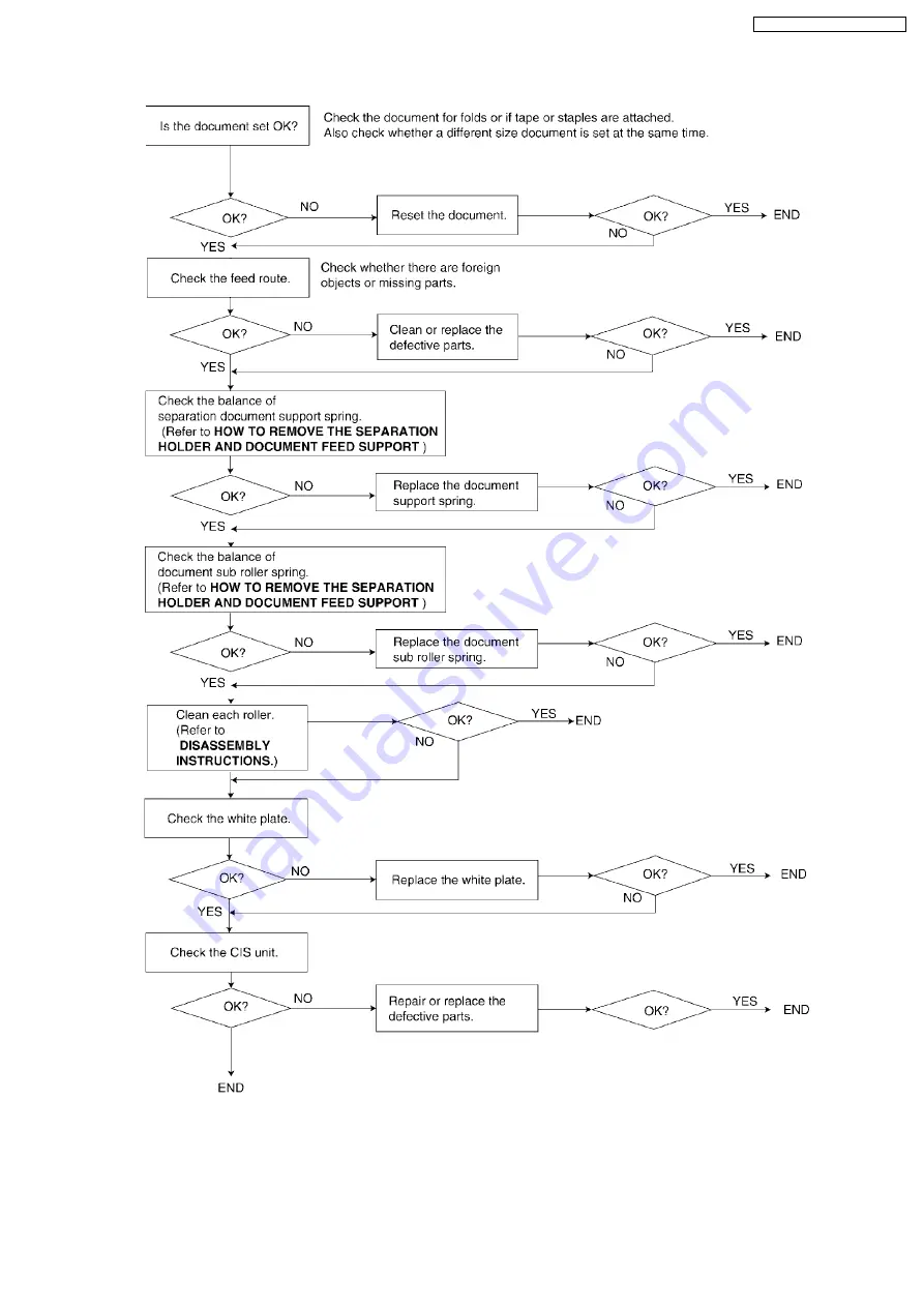 Panasonic KX-FC971CX-S Service Manual Download Page 65