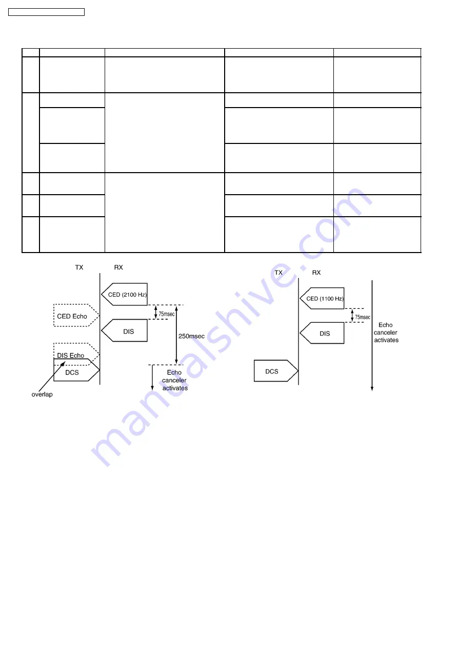 Panasonic KX-FC971CX-S Service Manual Download Page 76