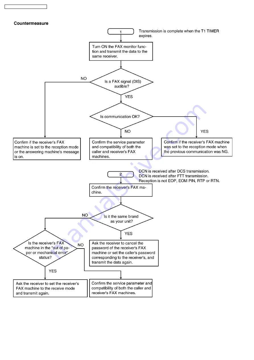 Panasonic KX-FC971CX-S Service Manual Download Page 80