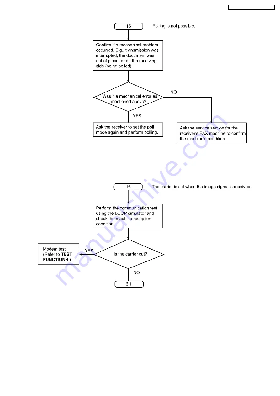 Panasonic KX-FC971CX-S Service Manual Download Page 87