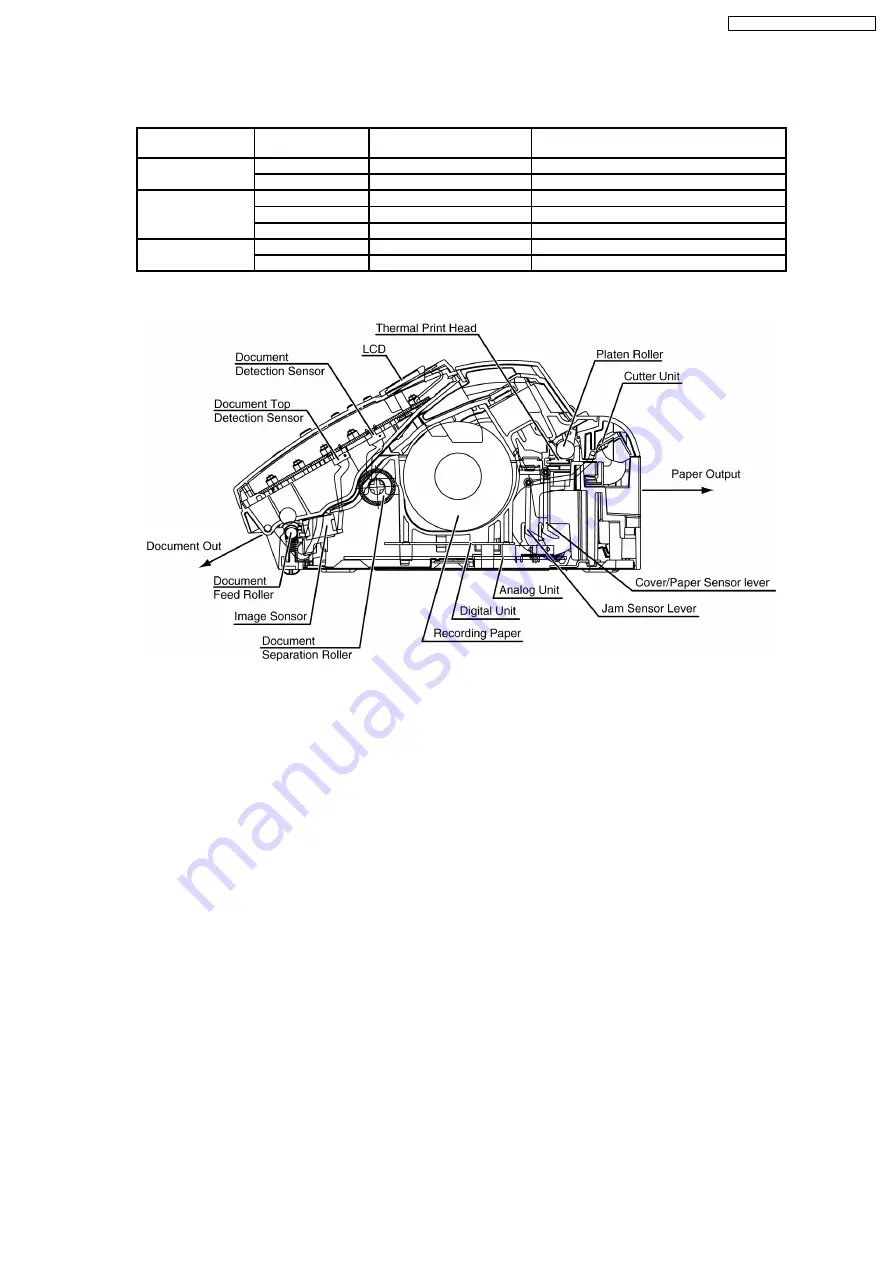 Panasonic KX-FC971CX-S Service Manual Download Page 149