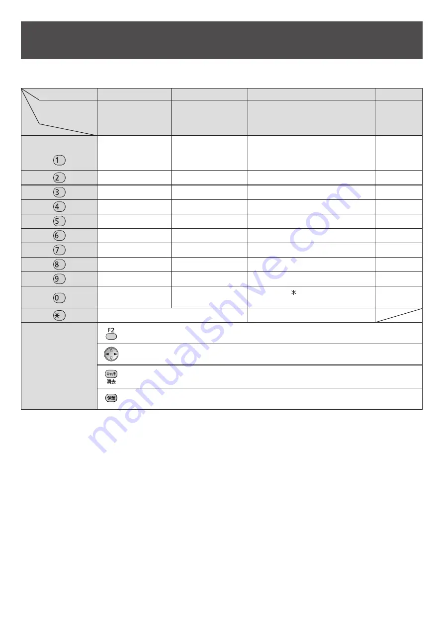 Panasonic KX-FKN518 Quick Reference Manual Download Page 9