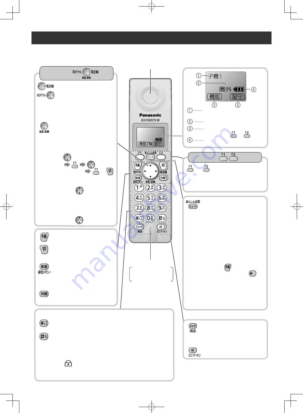 Panasonic KX-FKN519 Скачать руководство пользователя страница 3