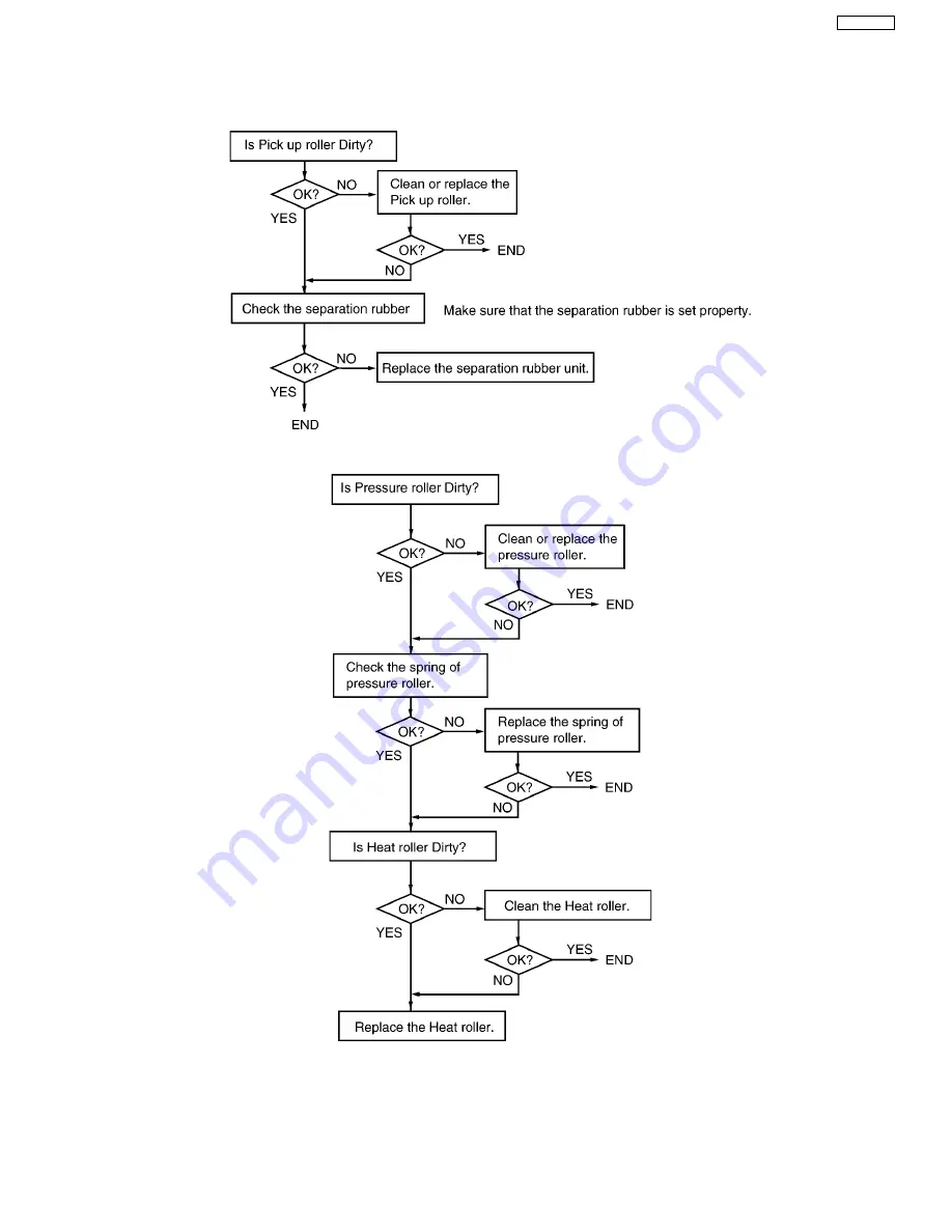 Panasonic KX-FL513RU Service Manual Download Page 97