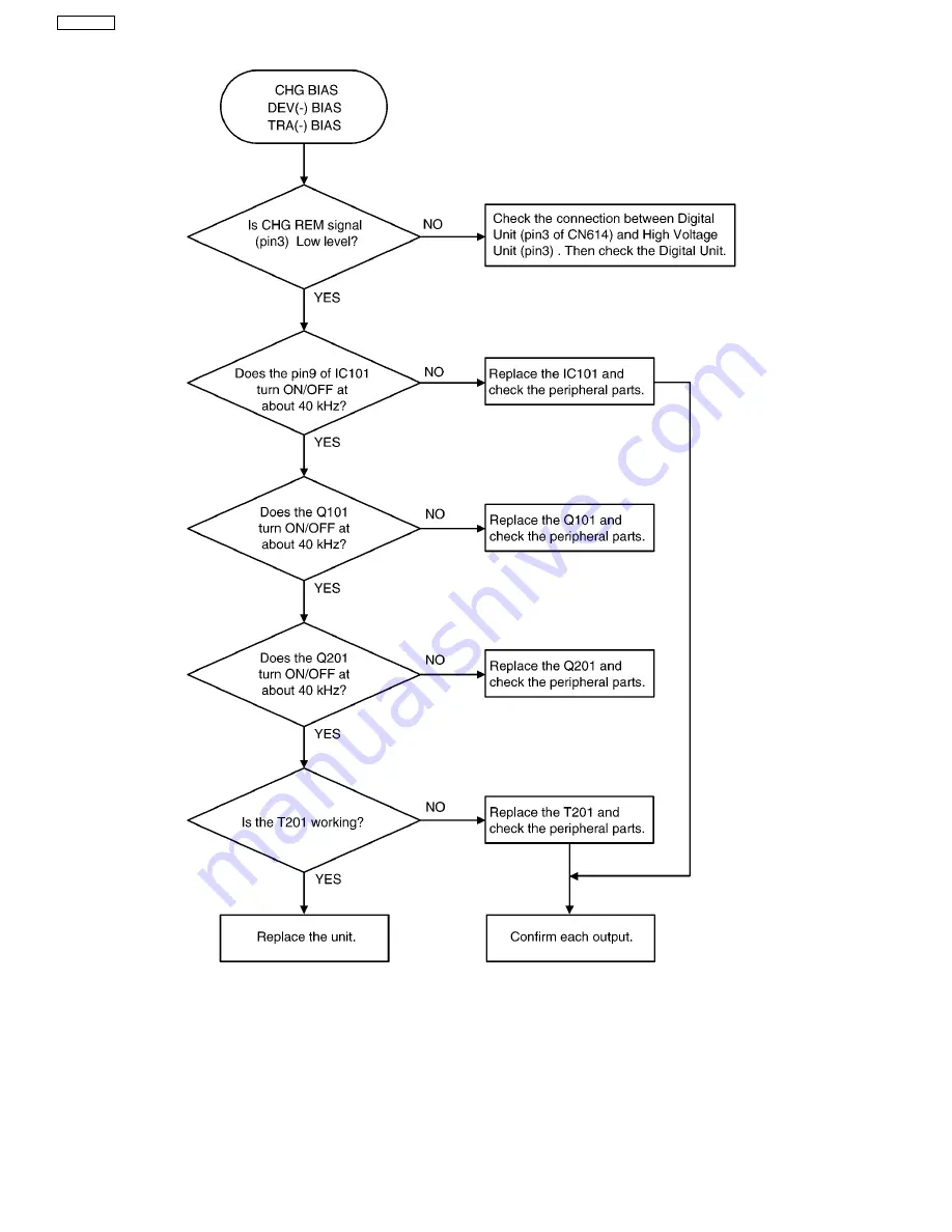 Panasonic KX-FL513RU Service Manual Download Page 142