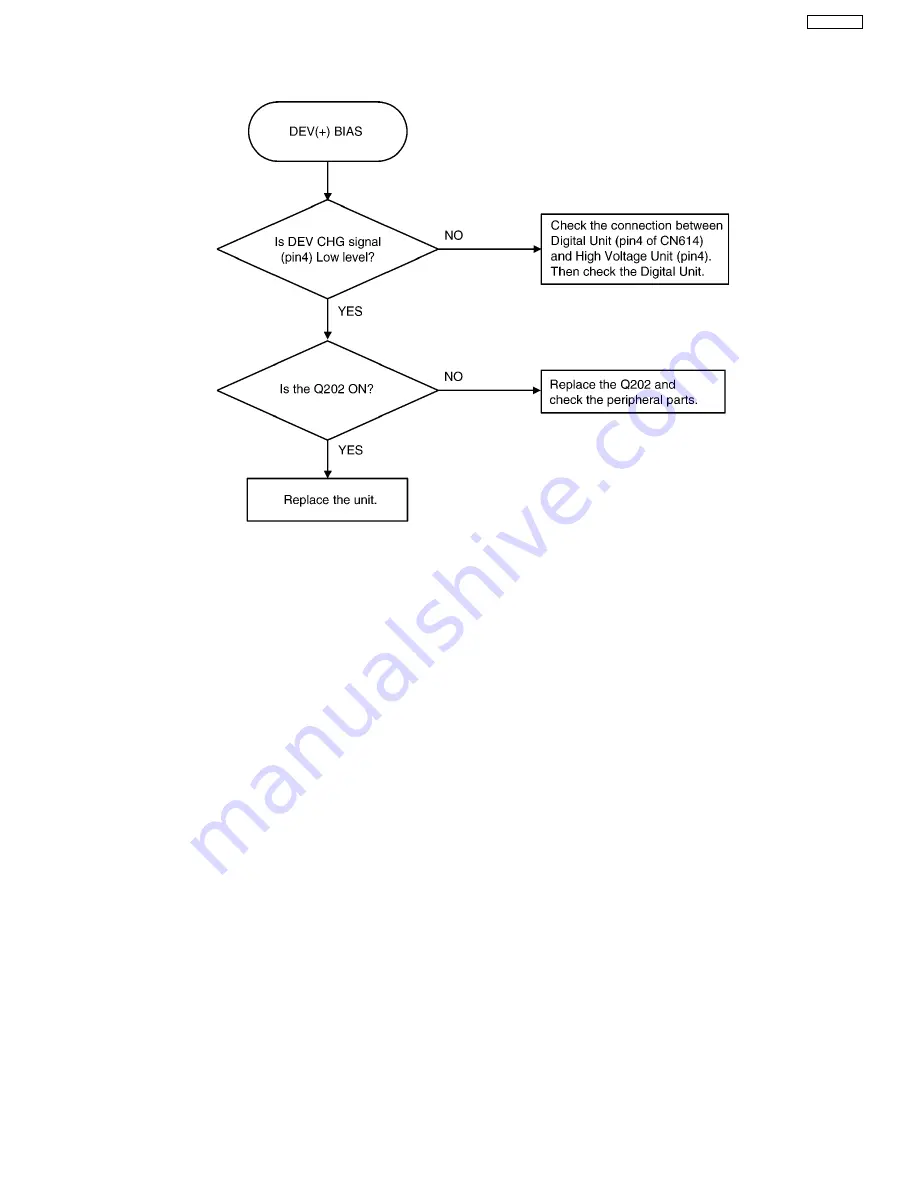 Panasonic KX-FL513RU Service Manual Download Page 143