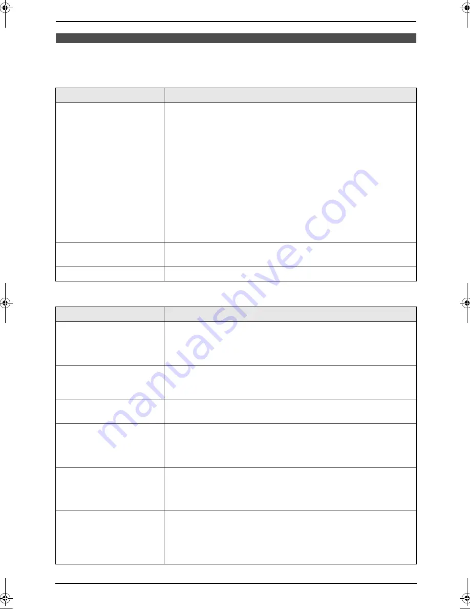 Panasonic KX FLB801 Operating Instructions Manual Download Page 72