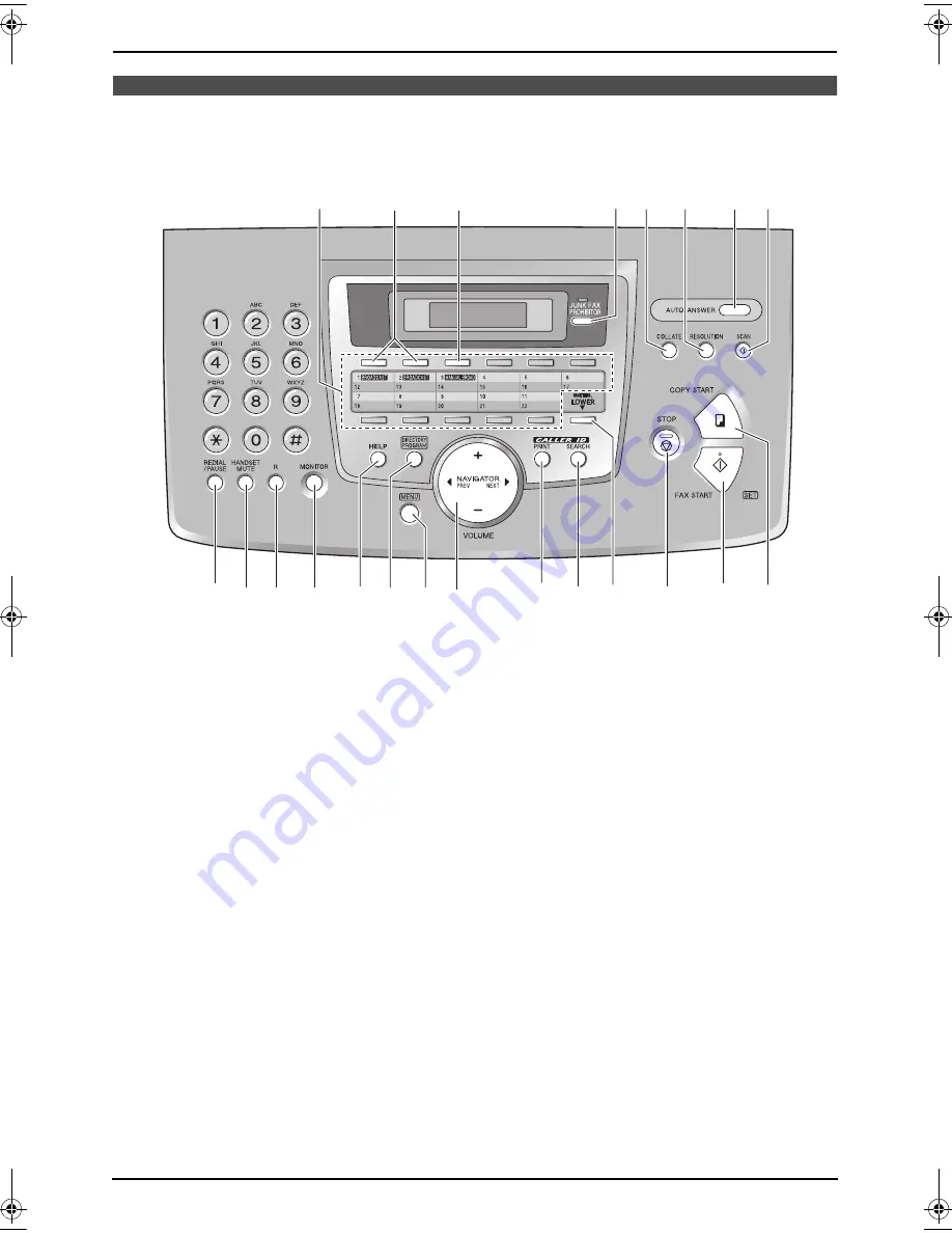 Panasonic KX-FLM651E Скачать руководство пользователя страница 3