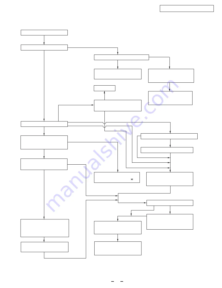 Panasonic KX-FM330E Service Manual Download Page 7