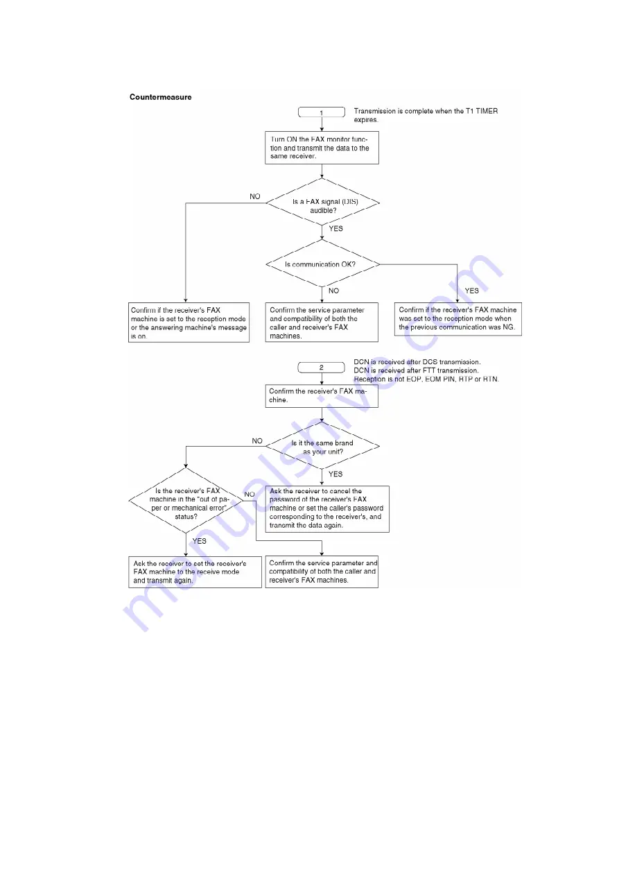 Panasonic KX-FM89BX Service Manual Download Page 73