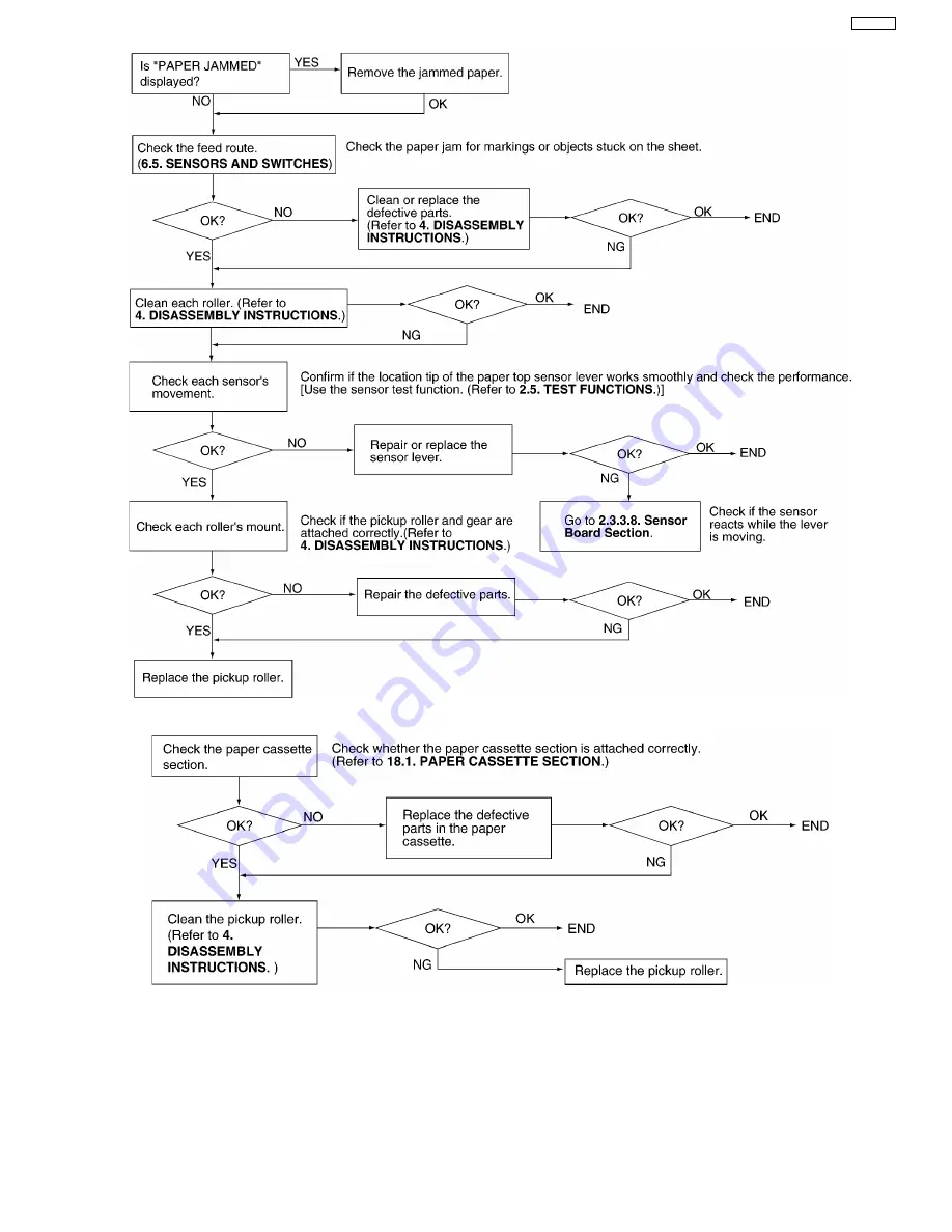 Panasonic KX-FP105BX Service Manual Download Page 65