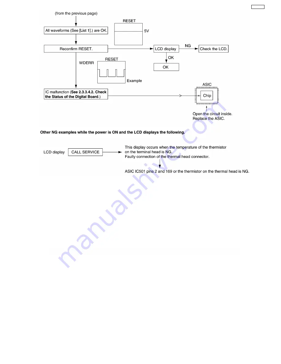 Panasonic KX-FP105BX Service Manual Download Page 97