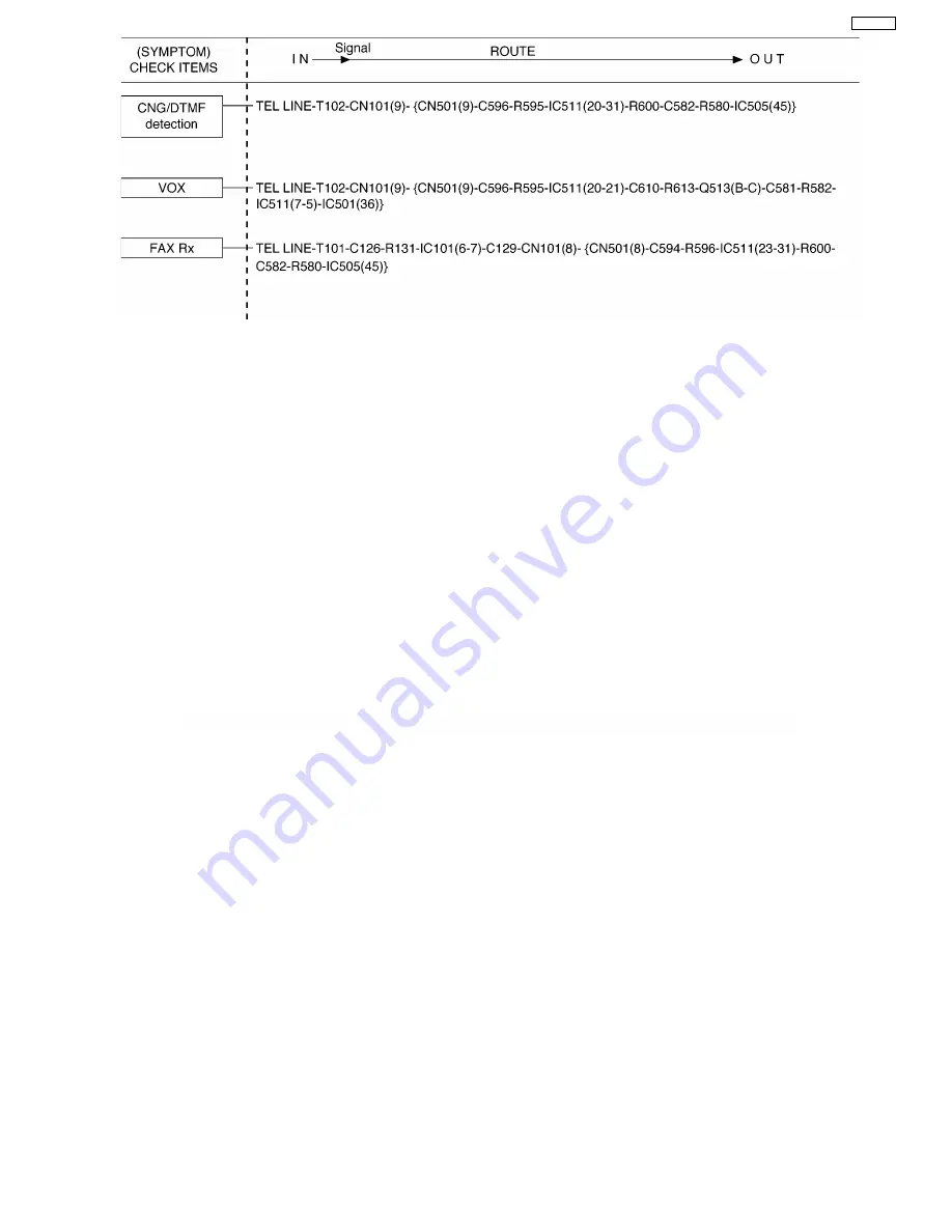 Panasonic KX-FP105BX Service Manual Download Page 101