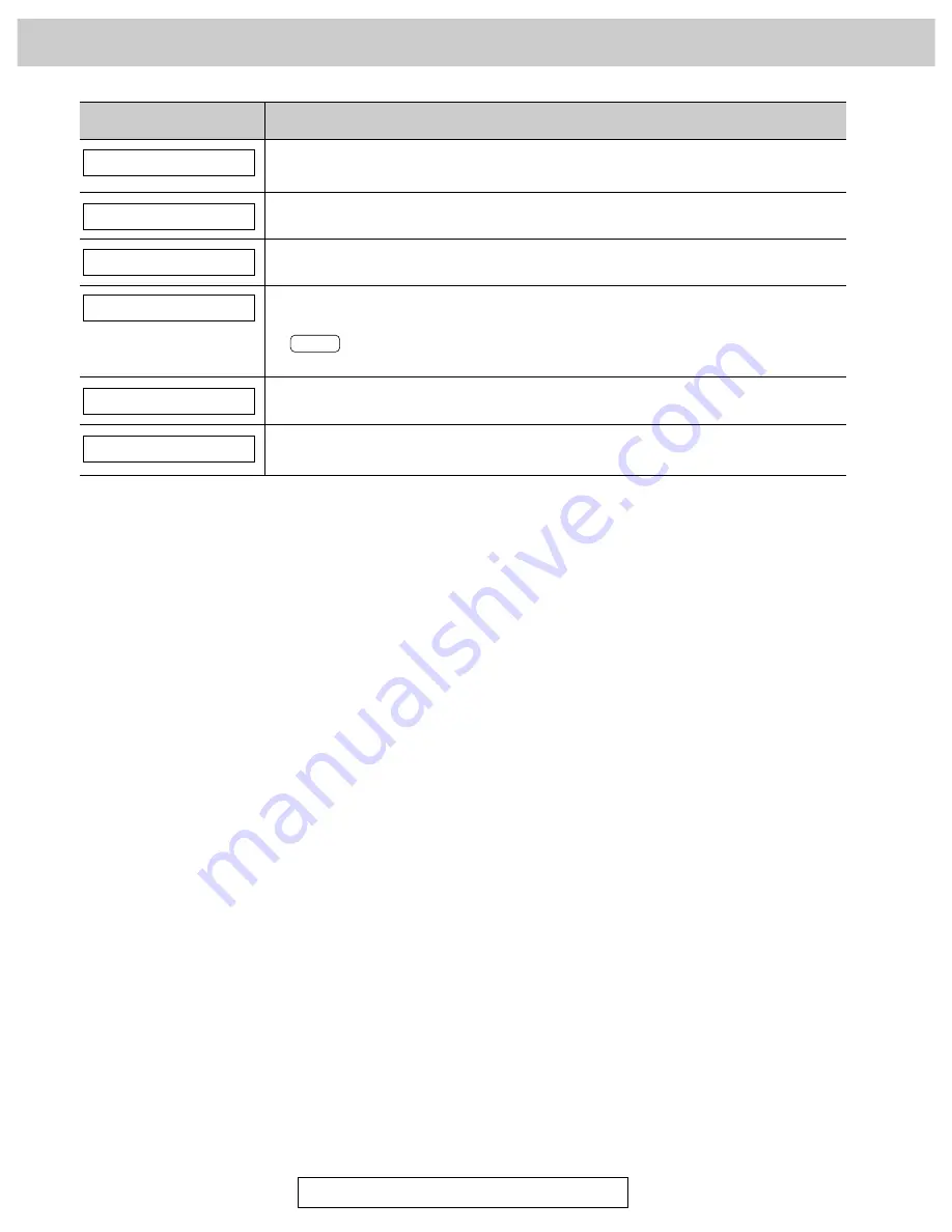 Panasonic KX-FP245 Operating Instructions Manual Download Page 80