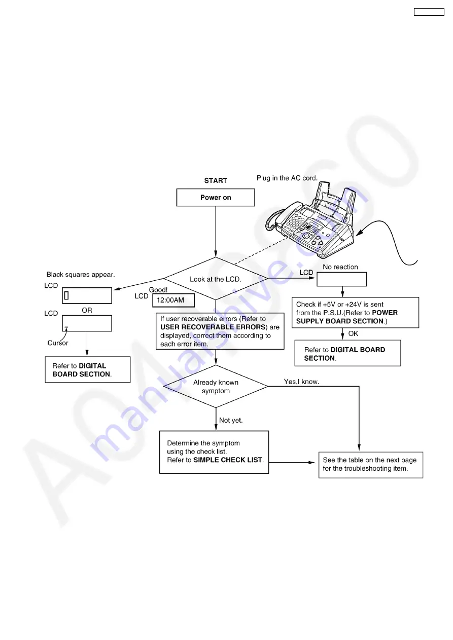 Panasonic KX-FP362CX Service Manual Download Page 59