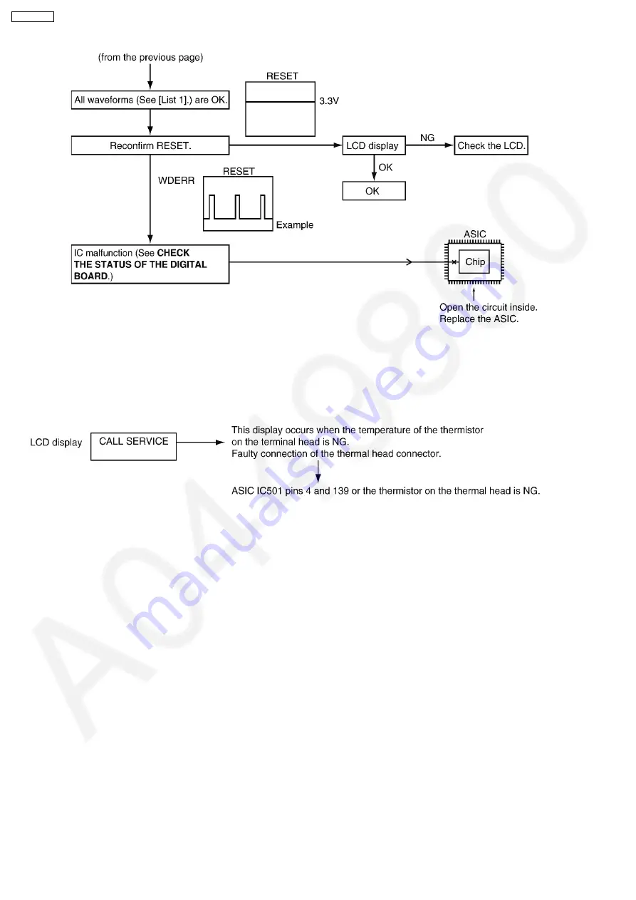 Panasonic KX-FP362CX Service Manual Download Page 102