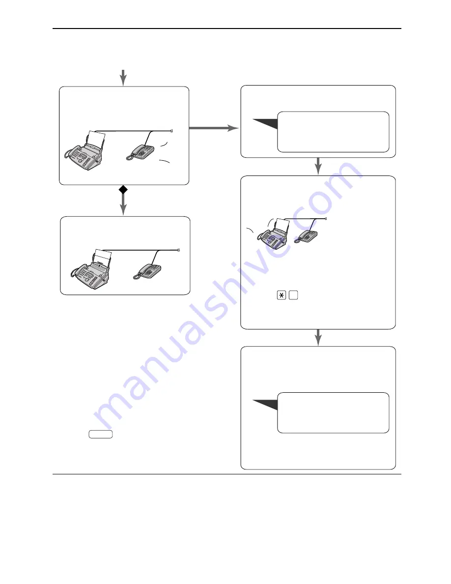 Panasonic KX-FP81AL Operating Instructions Manual Download Page 47