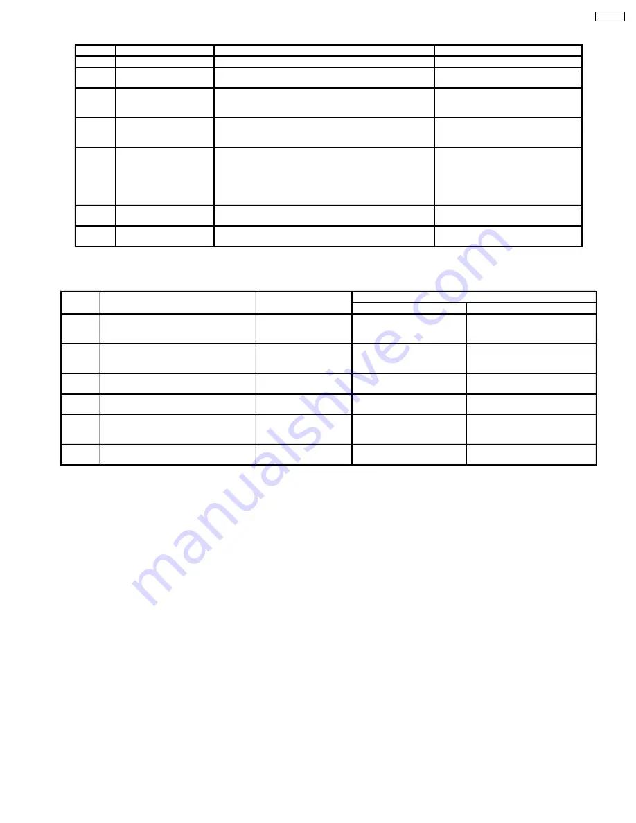 Panasonic KX-FP85 Service Manual Download Page 23