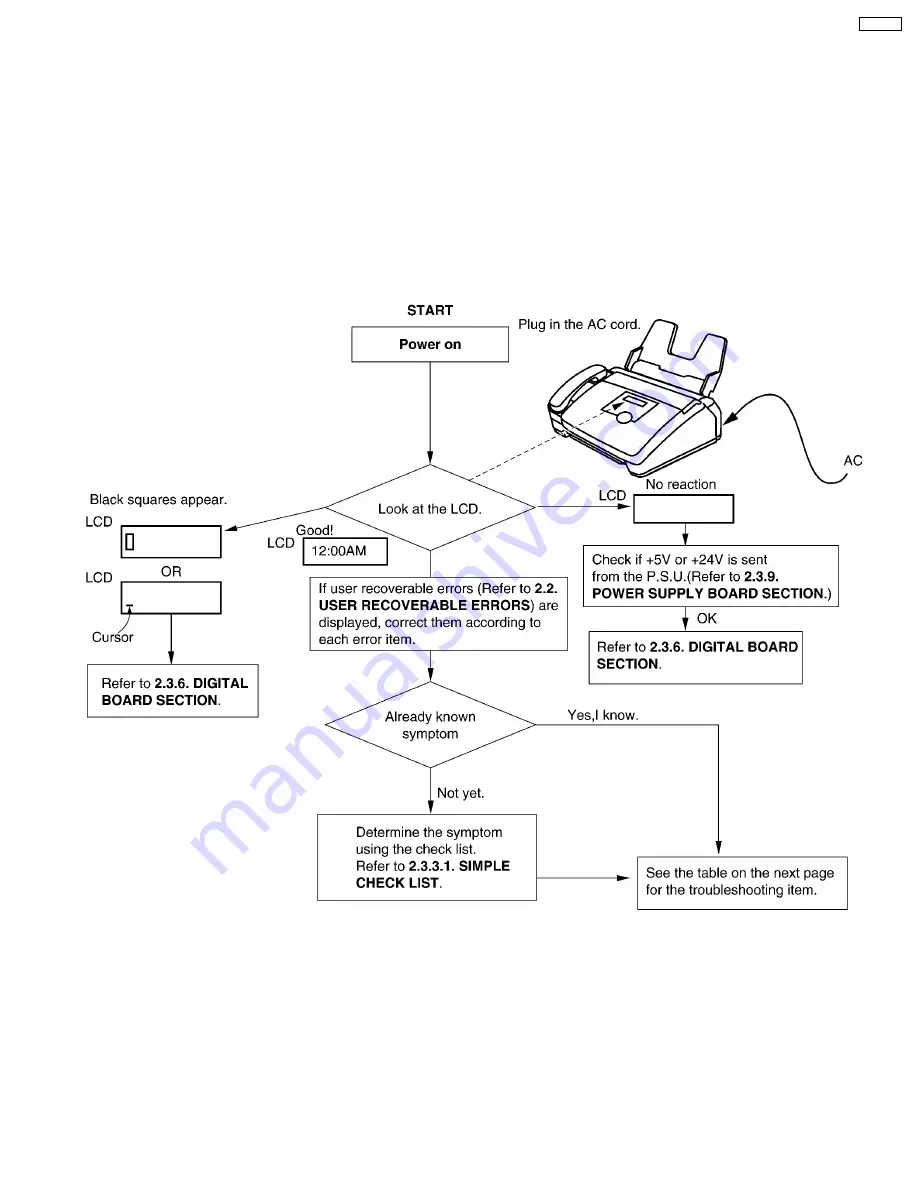 Panasonic KX-FP85 Service Manual Download Page 31