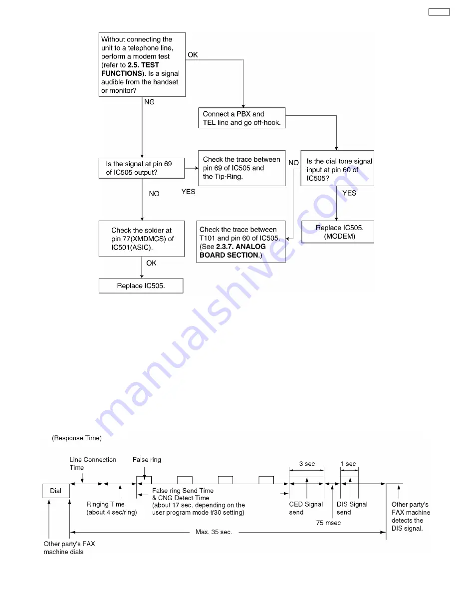 Panasonic KX-FP85 Service Manual Download Page 51