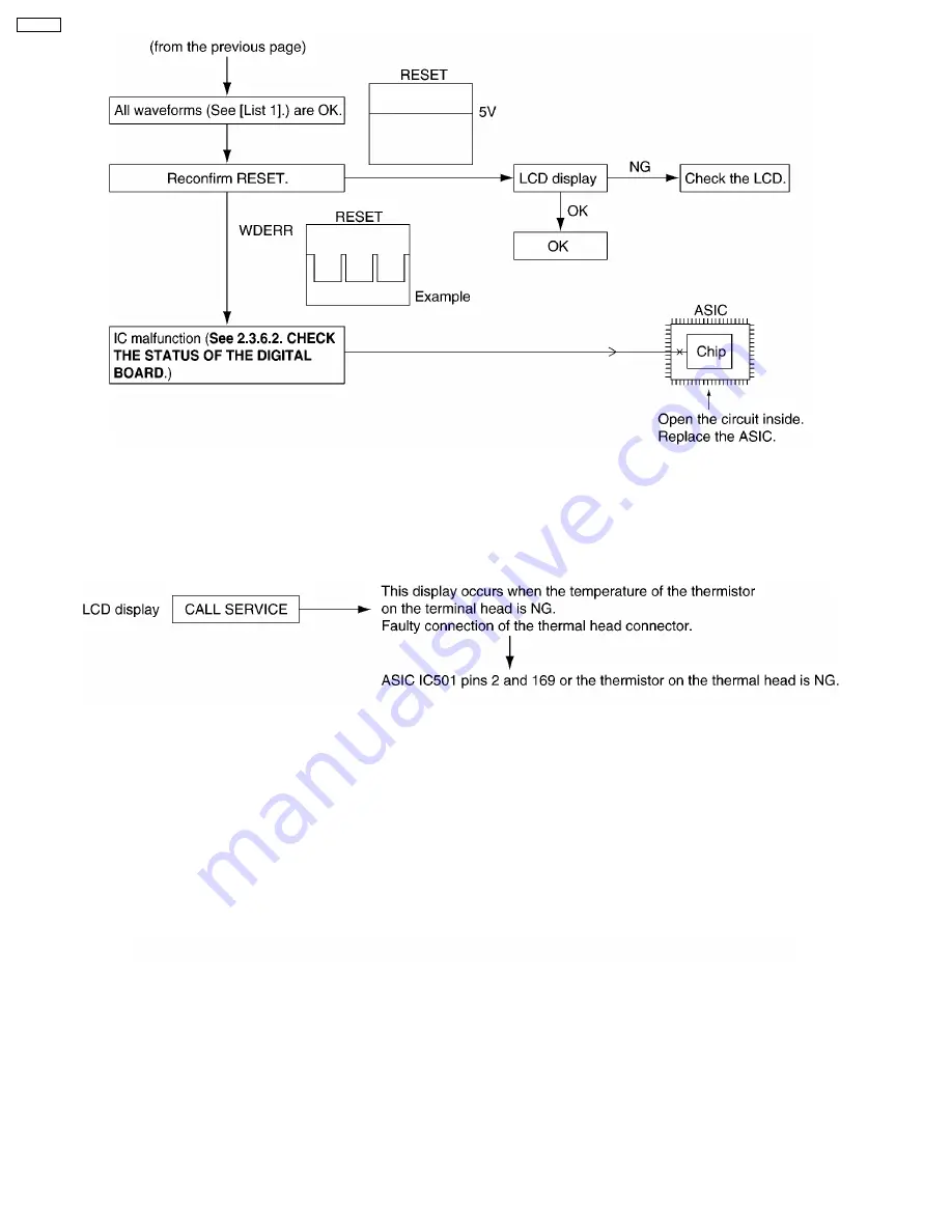 Panasonic KX-FP85 Service Manual Download Page 72