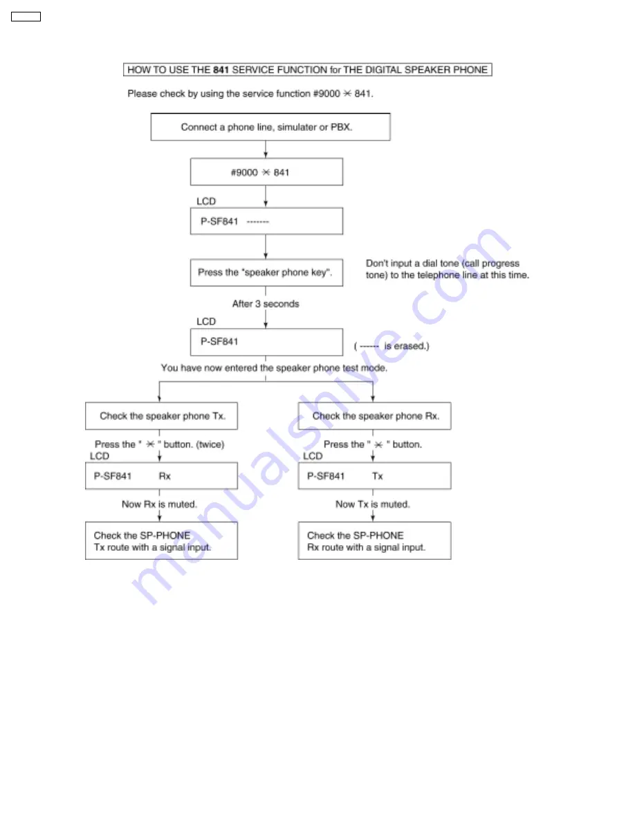 Panasonic KX-FP85 Service Manual Download Page 80