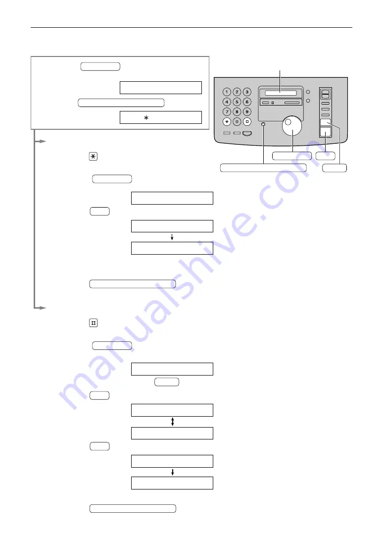 Panasonic KX-FPC91 Скачать руководство пользователя страница 40