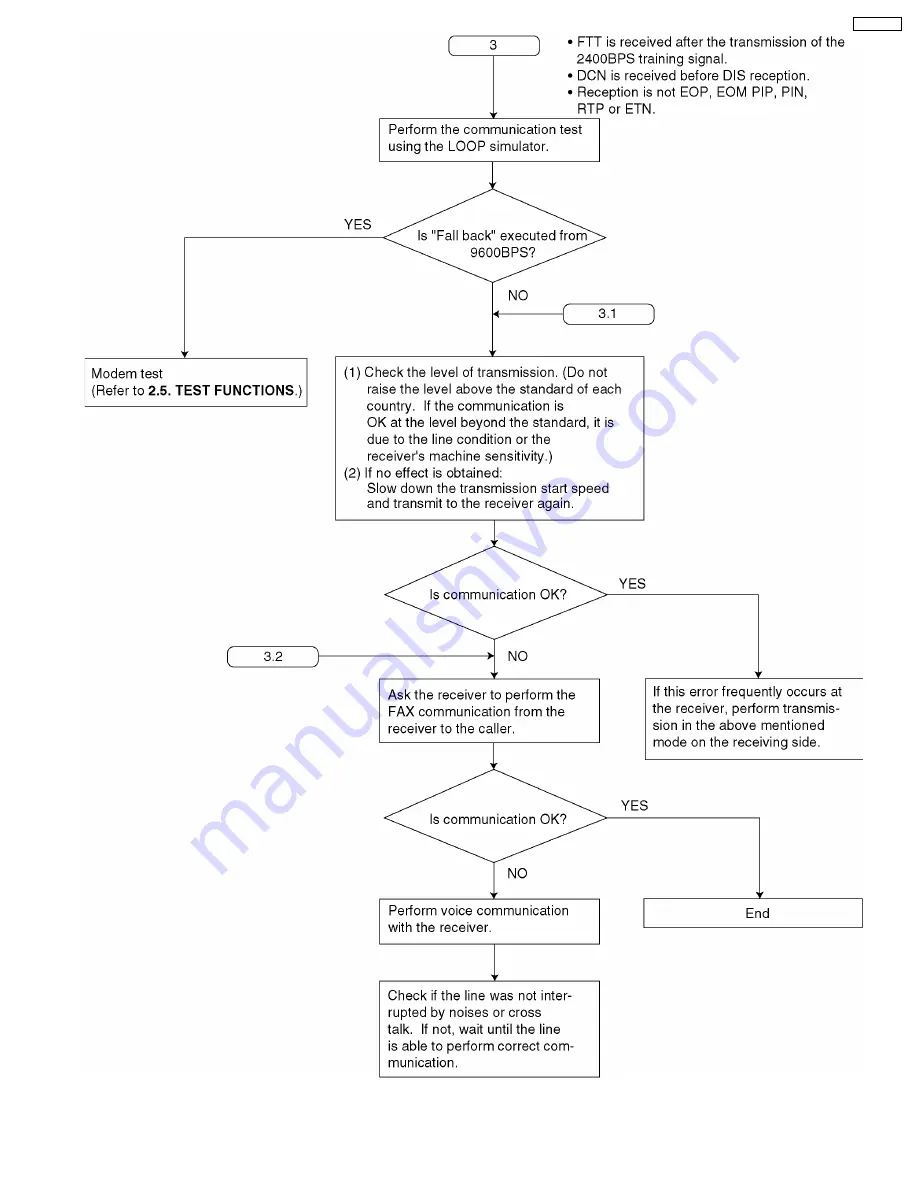 Panasonic KX-FPC91 Service Manual Download Page 61