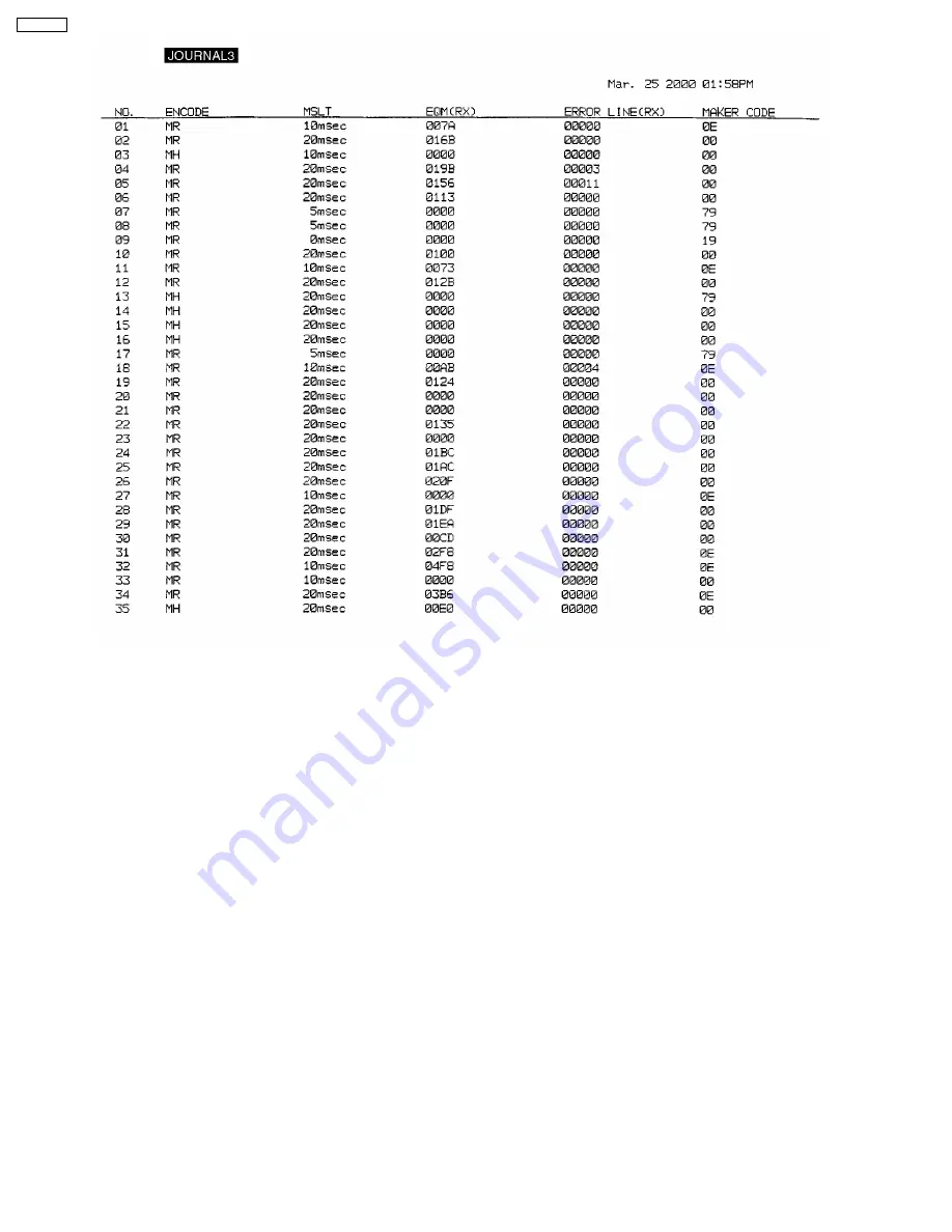 Panasonic KX-FPC91 Service Manual Download Page 112