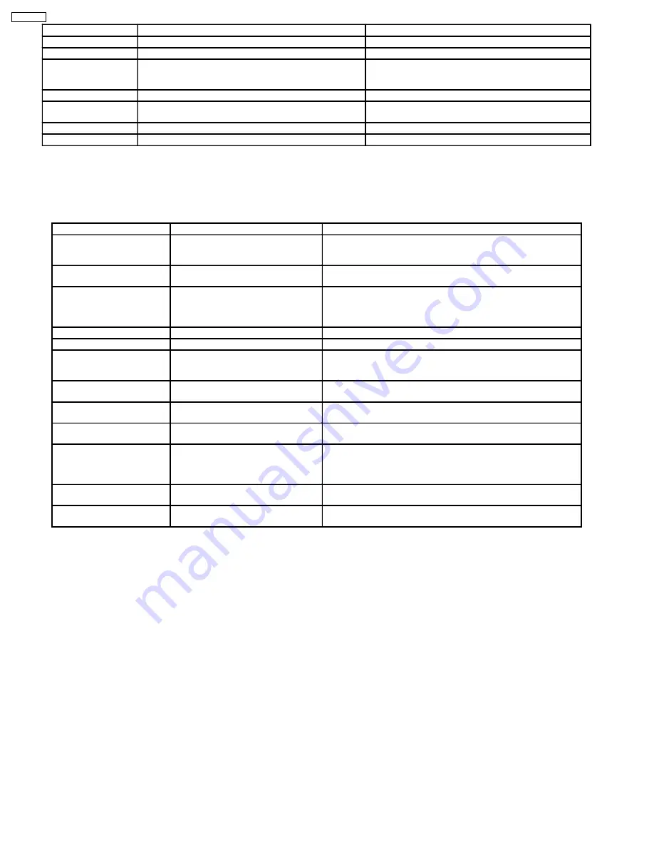 Panasonic KX-FPC91 Service Manual Download Page 180