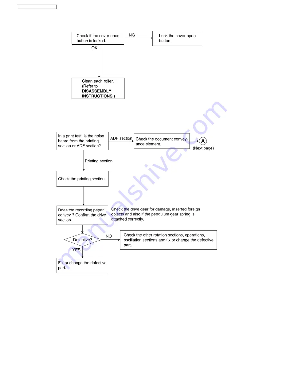 Panasonic KX-FT902LS-B Service Manual Download Page 64