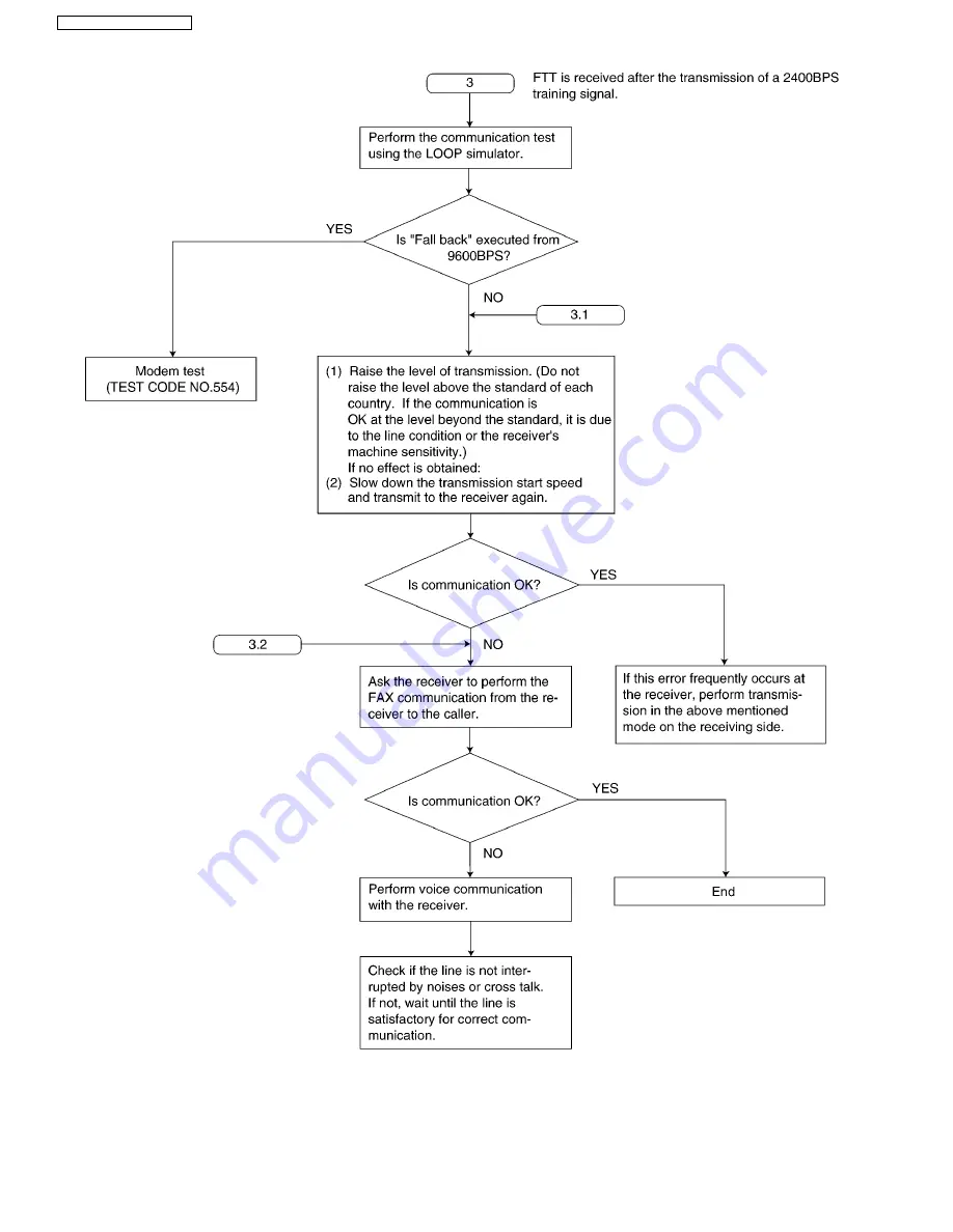 Panasonic KX-FT902LS-B Service Manual Download Page 76