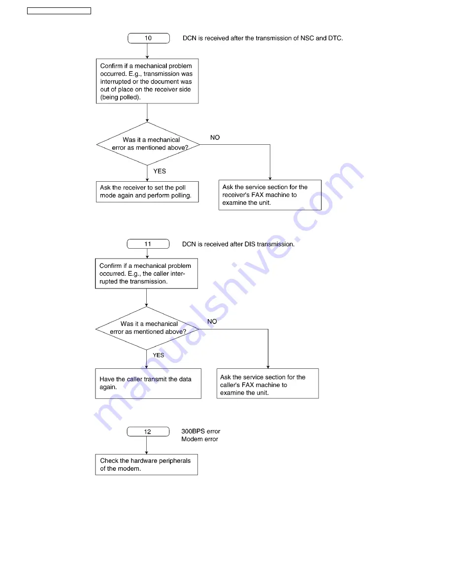 Panasonic KX-FT902LS-B Service Manual Download Page 80